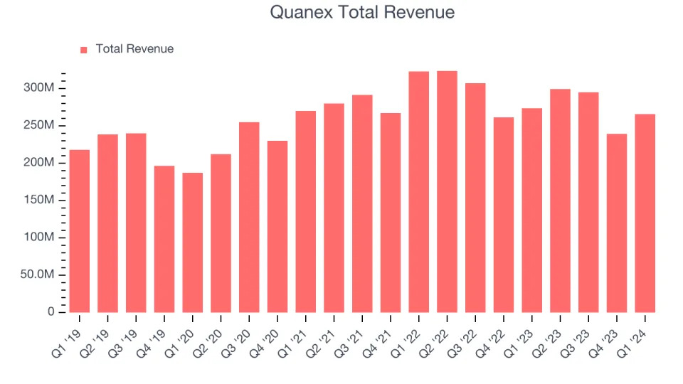 Quanex (NX) To Report Earnings Tomorrow: Here Is What To Expect