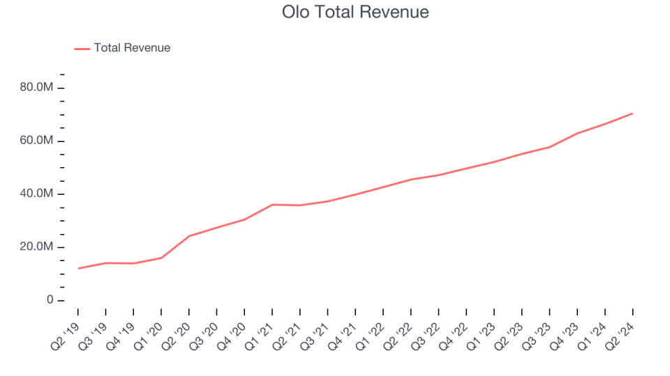 Q2 Earnings Highs And Lows: Q2 Holdings (NYSE:QTWO) Vs The Rest Of The Vertical Software Stocks