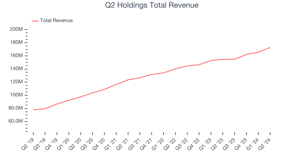 Q2 Earnings Highs And Lows: Q2 Holdings (NYSE:QTWO) Vs The Rest Of The Vertical Software Stocks