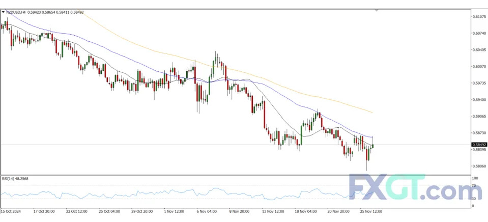 New Zealand Dollar: Dovish RBNZ Expectations to Mark Fresh YTD Lows