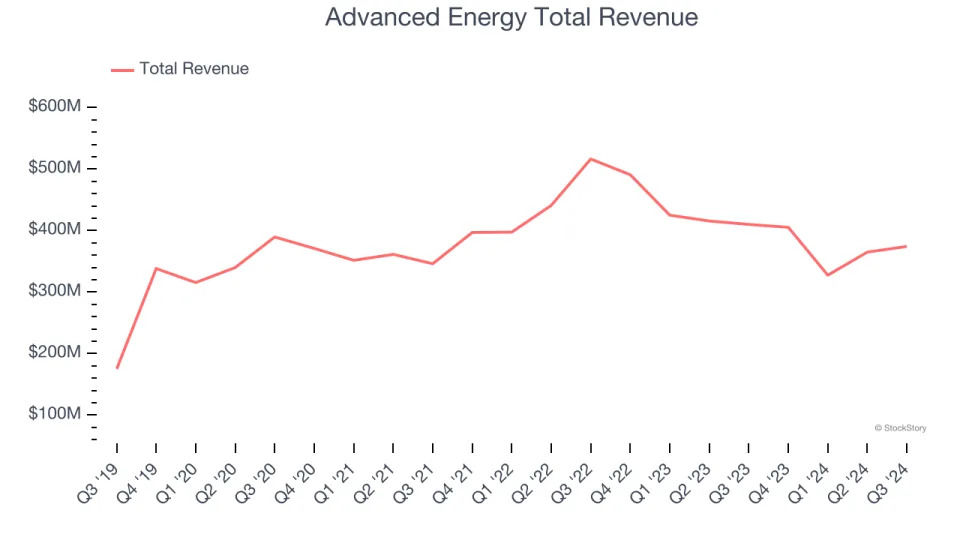 Q3 Earnings Outperformers: Advanced Energy (NASDAQ:AEIS) And The Rest Of The Electronic Components Stocks