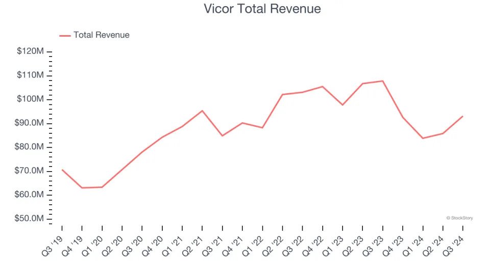 Q3 Earnings Outperformers: Advanced Energy (NASDAQ:AEIS) And The Rest Of The Electronic Components Stocks