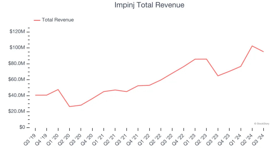 Q3 Earnings Highs And Lows: Universal Display (NASDAQ:OLED) Vs The Rest Of The Analog Semiconductors Stocks